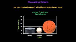 Identifying Misleading Graphs  Konst Math [upl. by Erdnad339]