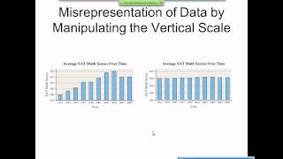 Elementary Statistics Graphical Misrepresentations of Data [upl. by Hortensa42]